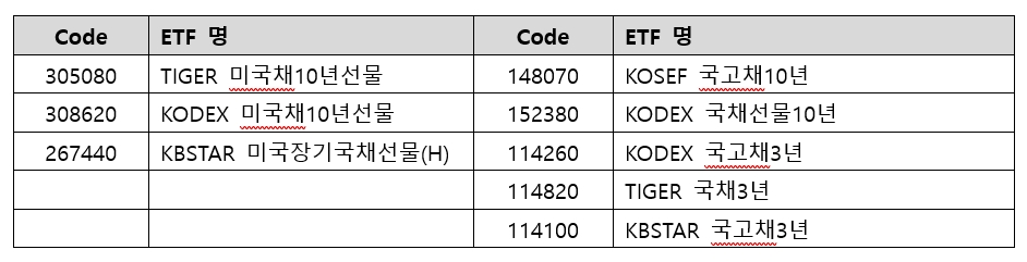 채권형 ETF