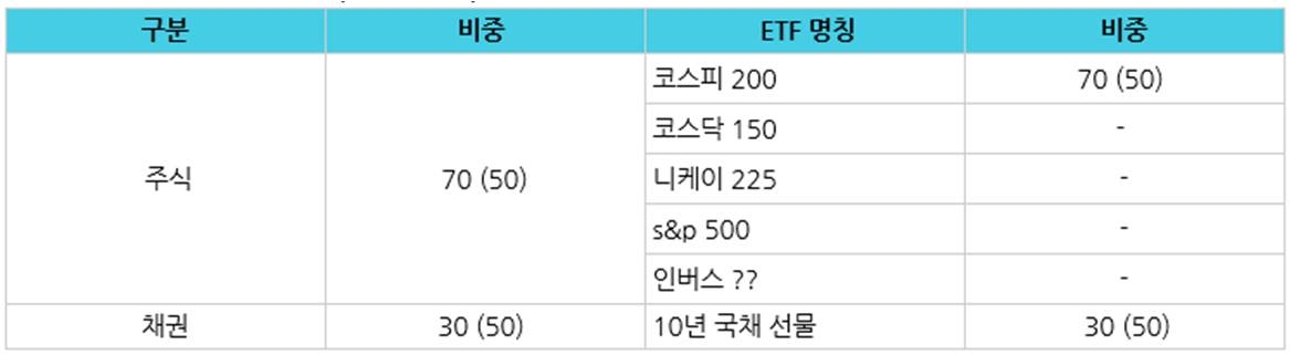 ETF 비율