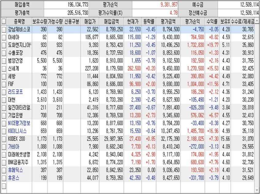 잔고현황