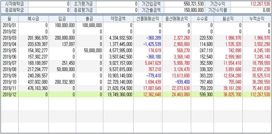 시스템 성과 시스템 성과