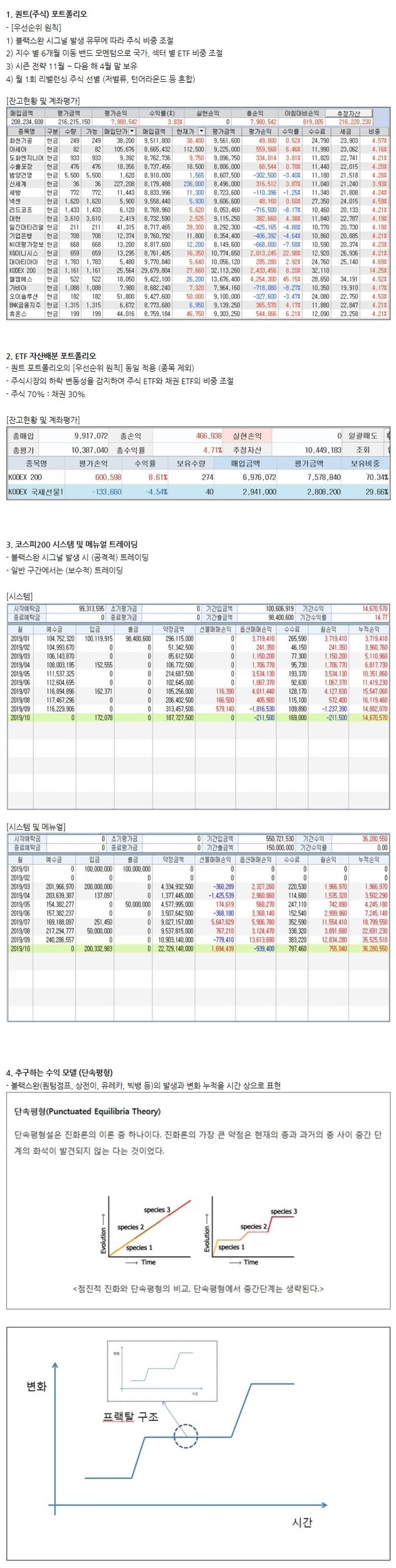 단속평형 포트폴리오