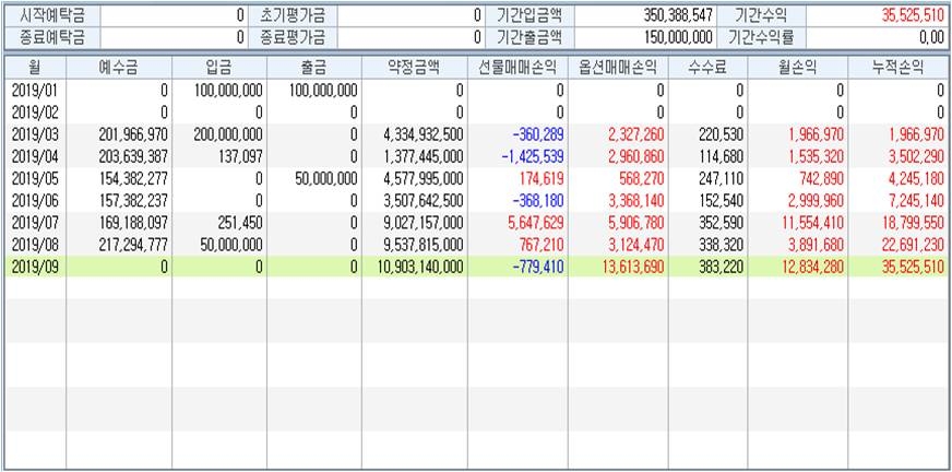 시스템 및 메뉴얼