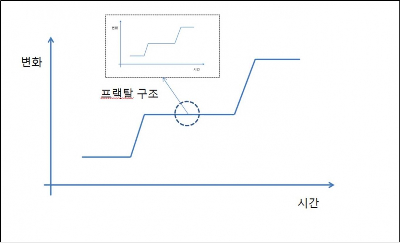 프랙탈