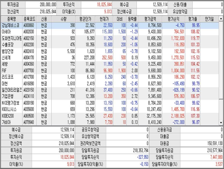 계좌평가