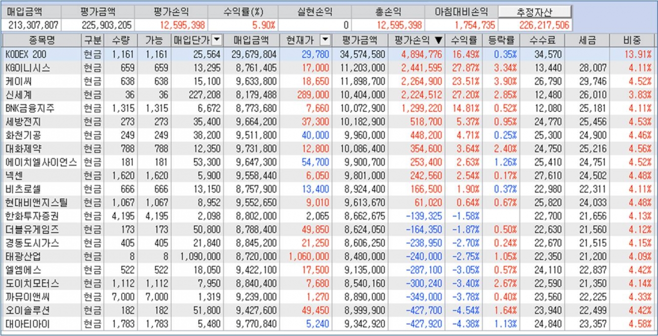 2019년 마감] 퀀트와 시스템 [단속평형 포트폴리오] | Investing.com