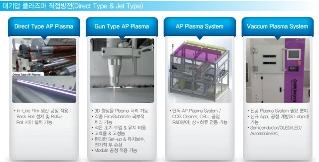 플라즈마